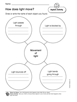 How Does Light Move?